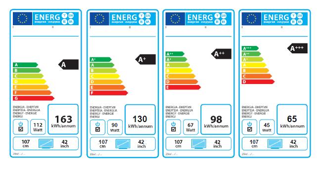 Esempio di etichette indicanti le classi energetiche degli elettrodomestici